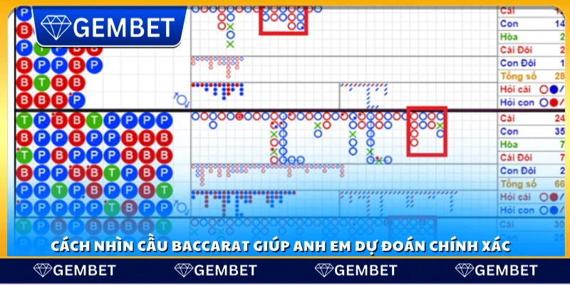Cách nhìn cầu baccarat – Kinh nghiệm để dự đoán chính xác 3 Phương pháp quan sát cầu baccarat để dự đoán