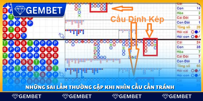 Cách nhìn cầu baccarat – Kinh nghiệm để dự đoán chính xác 4 Sai lầm cần tránh trong cách nhìn cầu baccarat