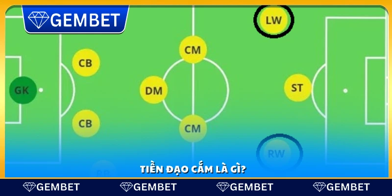 Tiền đạo cắm là gì? Giải thích vị trí và vai trò trong đội bóng 2 Giải thích ý nghĩa tiền đạo cắm là gì?